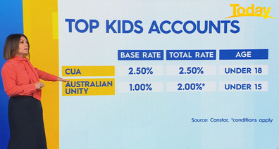 The top kid's accounts in Australia.