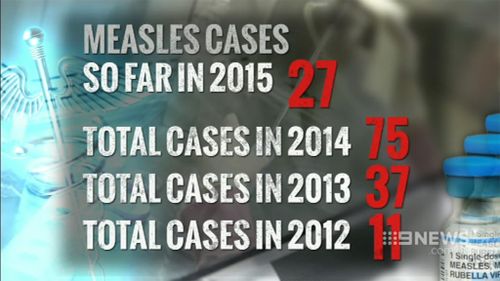 There has been 27 cases of measles in Victoria so far this year. (9NEWS)