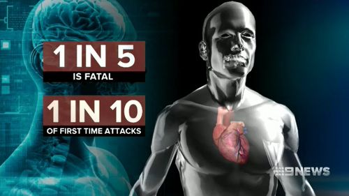 Heart attacks and heart disease affects 55,000 Australians by sending them to hospital every year. Picture: 9NEWS.