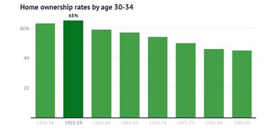 First-home buyers analysis 