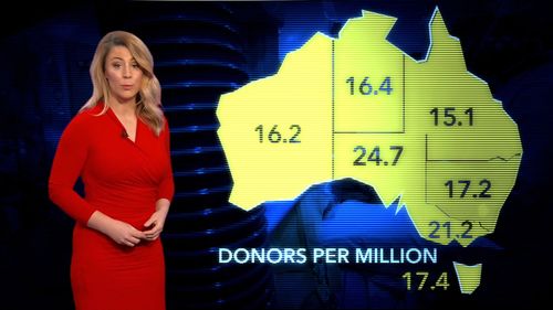Organ donation rates across Australia.