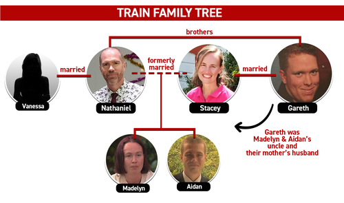 The family tree for Nathaniel, Gareth, Stacey and Madelyn Train.