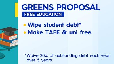 Greens student loans waived
