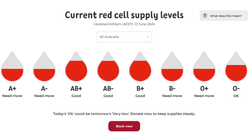 New lifeblood system shows blood donor levels