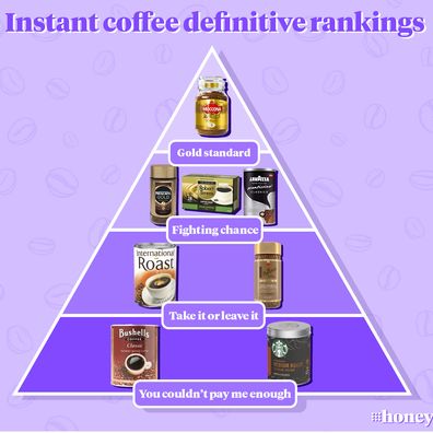 Definitive instant coffee ranking