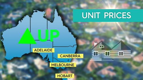 Unit prices in Adelaide, Canberra, Melbourne and Hobart are up. (9NEWS)