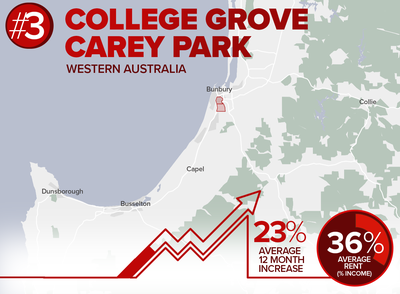 3. College Grove - Carey Park (RPI result - 89)