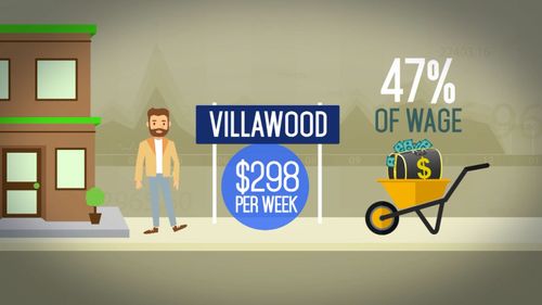 Suburbs such as Villawood in Sydney can cost up to 47 percent of a low-income earner's wage to rent in.