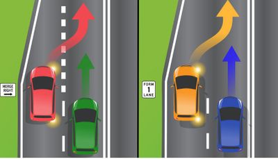 Are you aware of the rules around merging?