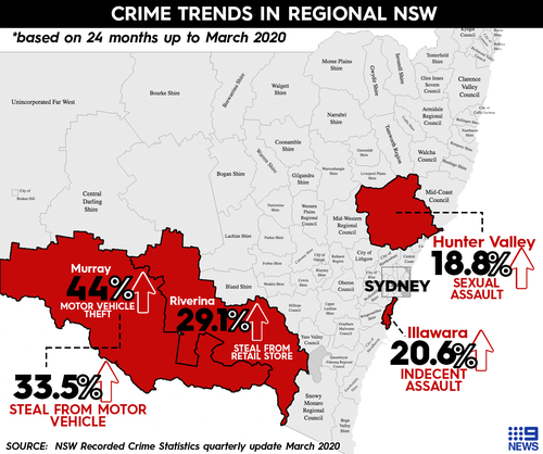 Crime trends in NSW sexual assault domestic violence