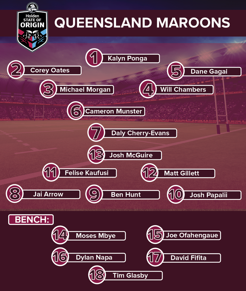 Queensland State Of Origin Team 2019 Game 1 Side Revealed By Coach Kevin Walters