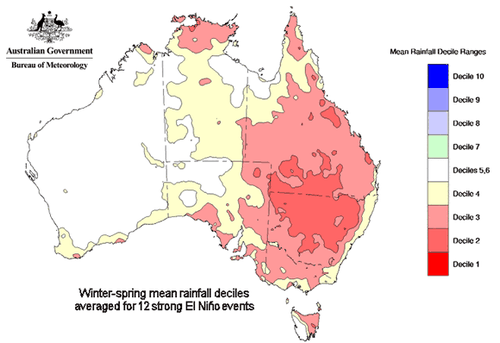 An El Niño event in Australia means rainfall generally moves off-land, causing temperatures to skyrocket and land to dry up.