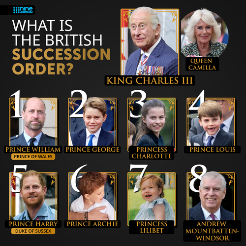 British royal family's line of succession in 2026