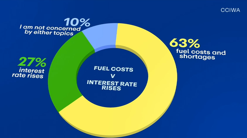 I prezzi della benzina
