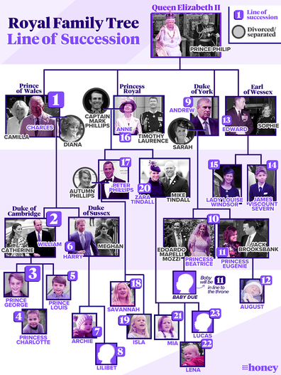 Royal family line of succession, updated June 7.