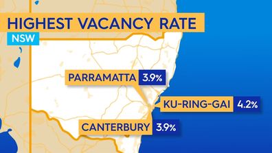 affordable suburbs to rent