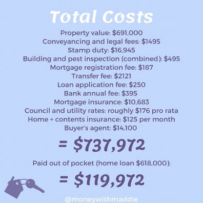 First Home Buyers Maddie Walton Gold Coast woman buys house sight unseen attending after over 50 open homes