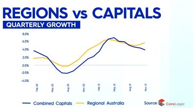 Property surge how your suburb performed