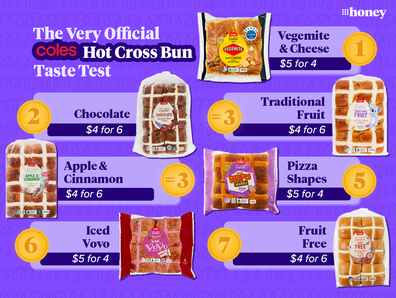 Hot cross buns taste test