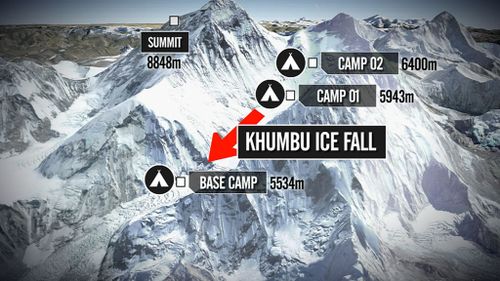 The position of the base camp at Mount Everest. (9NEWS)