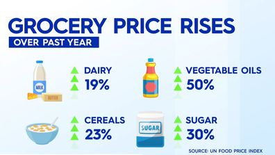 Grocery prices skyrocket 2022