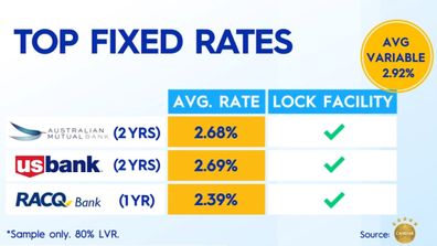 Top fixed rates