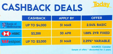 Some of the cashback deals on offer. 