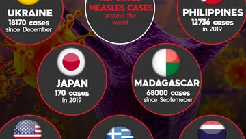 Measles outbreaks in some countries around the world.
