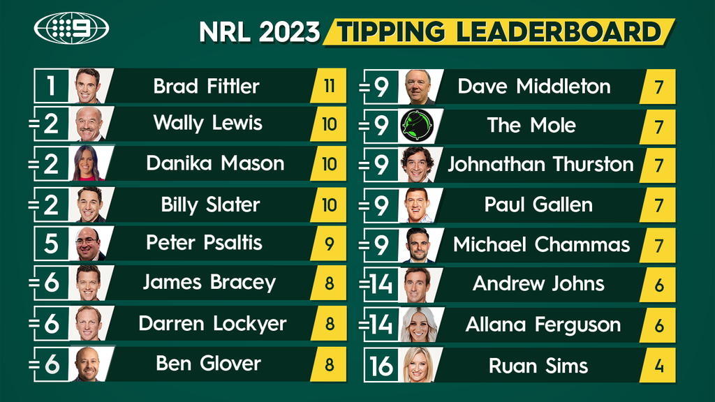 NRL Tipping 2023