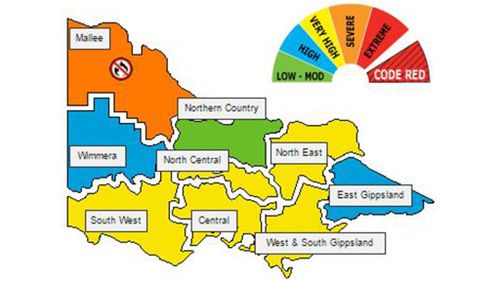 First fire weather warning for season issued for Mallee in Victoria as state swelters