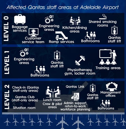 The Qantas staff areas in Adelaide Airport that South Australia Health  believed could be a COVID-19 risk.