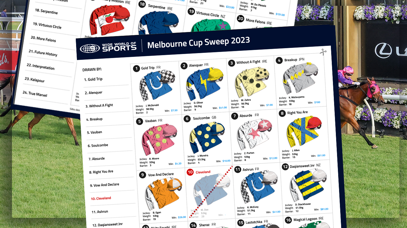 Melbourne Cup sweep for 2023 race. Updated with Cleveland scratching.