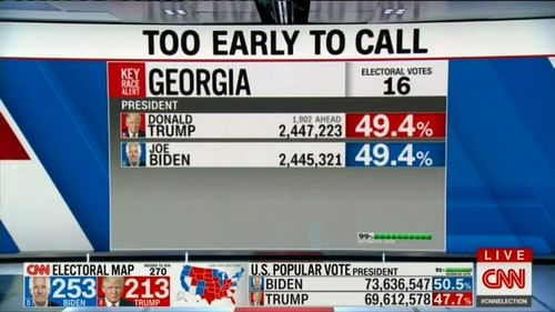 Les chiffres des élections de Biden Trump en Géorgie 