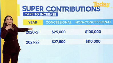 Super caps are set to increase.