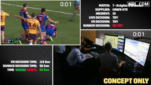 NRL to introduce state of the art video bunker system to avoid referee errors