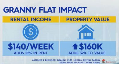 Granny flats housing crisis