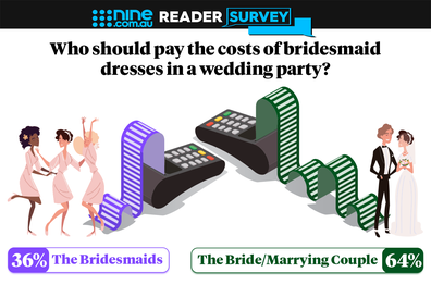 Nine reader survey who should pay the costs of bridesmaid dresses