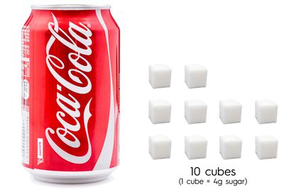 Coca-Cola: 39.8g
sugar per 375ml can