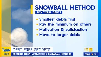 Today Extra Jo Abi snowball debt payment method