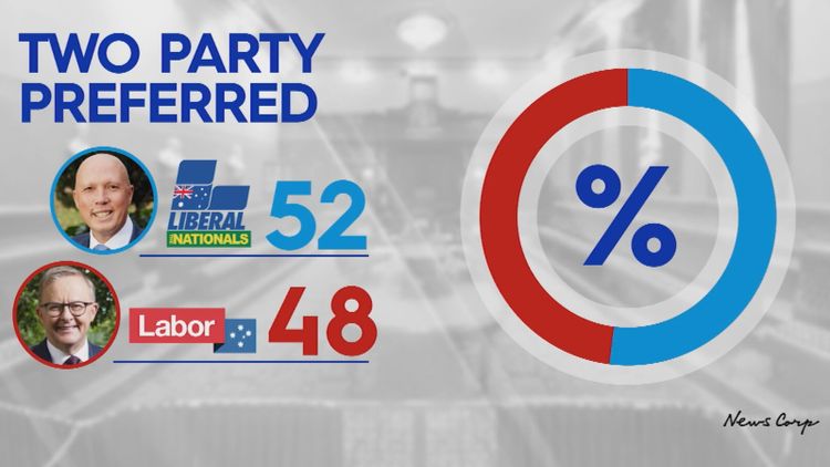 Federal Election 2025 Have Your Say What is the biggest issue for you?