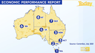 CommSec data has revealed how each state is faring in the pandemic. 