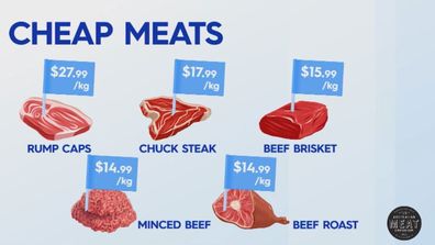 Budget meat tips