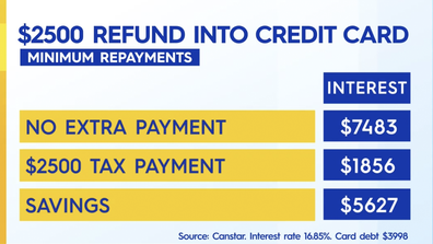 What you'd save if you put tax refund towards credit card debt.