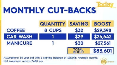 The simple monthly cut-backs that could save you big time.