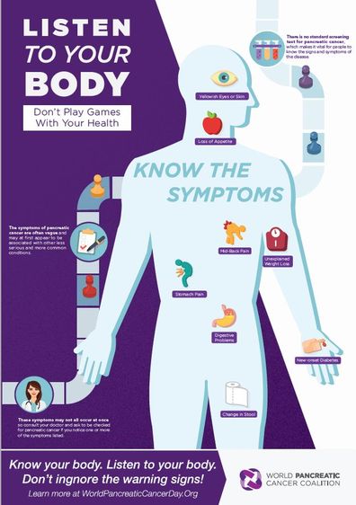 Pancreatic cancer info graphic.