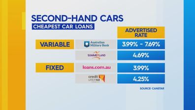 Effie's biggest tip with personal loans for cars is to find out what the annual fee is and what the true rate is based on the amount you want to borrow.