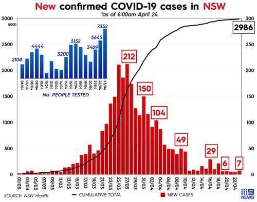 NSW premier Gladys Berejiklian coronavirus update