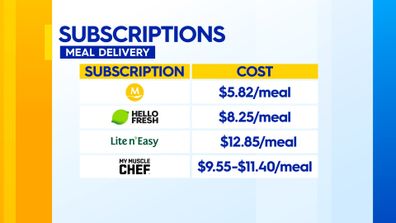 subscription service savings