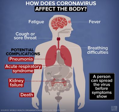 How COVID-19 affects the body and could kill you.