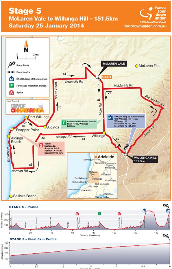 Stage 5 - McLaren Vale to Willunga Hill 